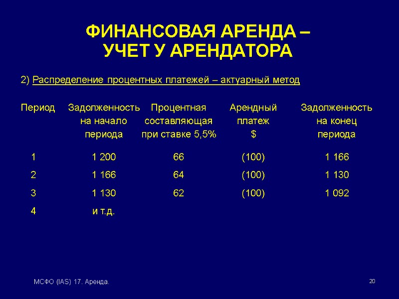 20 МСФО (IAS) 17. Аренда. 2) Распределение процентных платежей – актуарный метод  Период